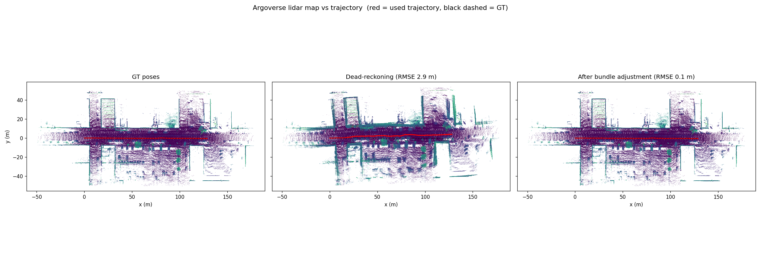 Argoverse lidar map built from the GT, dead-reckoning and post-bundle-adjustment trajectories