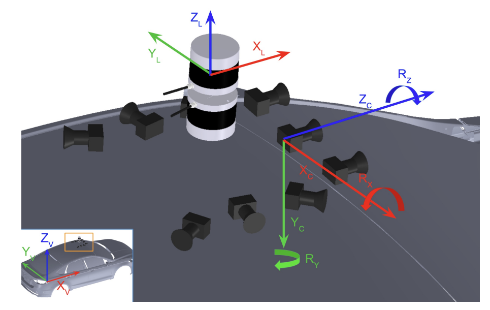 Vehicle and sensor coordinate frames in the Argoverse dataset
