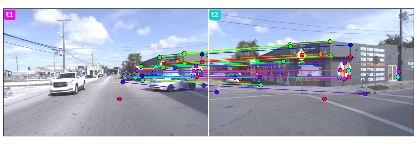 Manually annotated correspondences between the two images